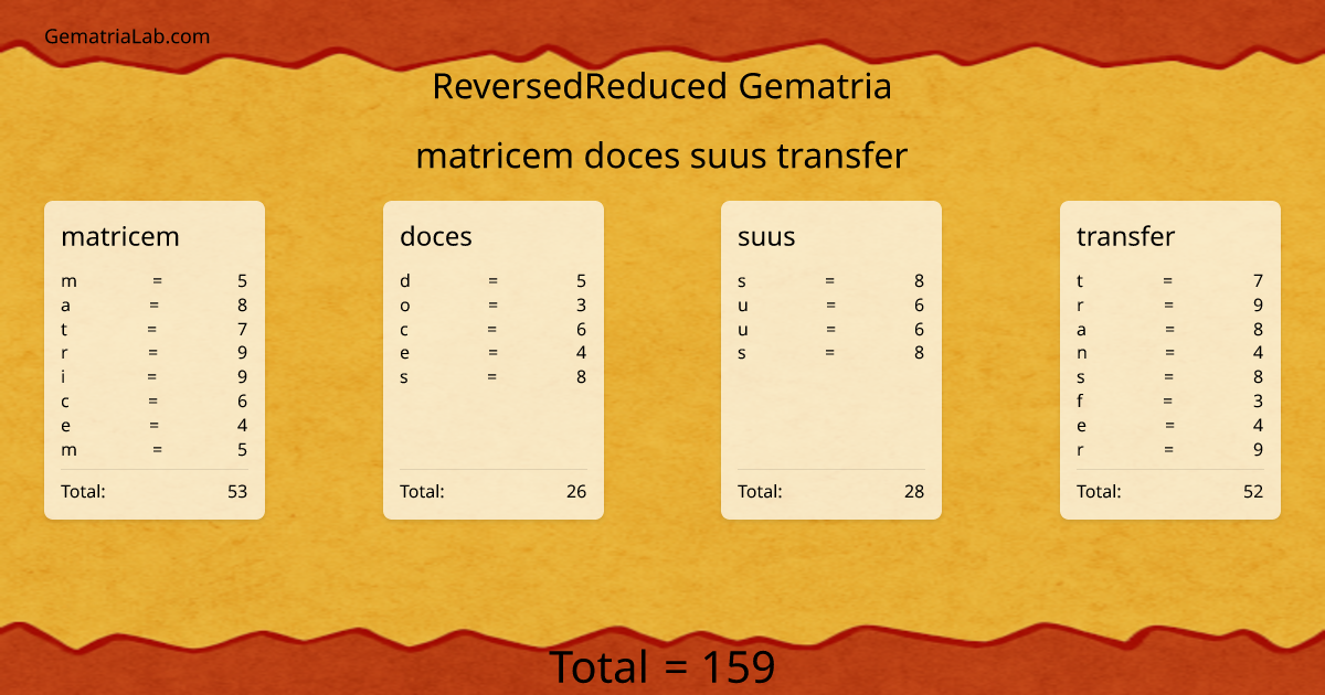 matricem doces suus transfer in reversedReduced Gematria